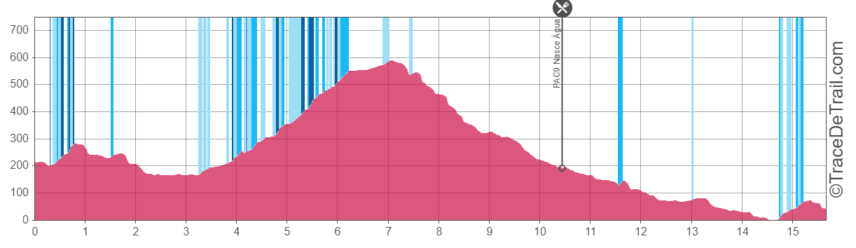 https://azoresbravostrail.com/wp-content/uploads/2023/04/15K_2.png